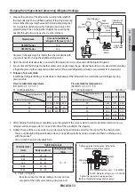 Предварительный просмотр 53 страницы Samsung AF HV Series User & Installation Manual