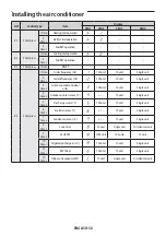 Preview for 58 page of Samsung AF HV Series User & Installation Manual