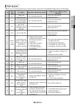 Preview for 61 page of Samsung AF HV Series User & Installation Manual