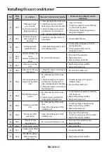 Preview for 62 page of Samsung AF HV Series User & Installation Manual