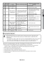 Preview for 63 page of Samsung AF HV Series User & Installation Manual