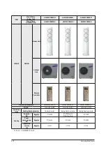 Preview for 12 page of Samsung AF24FSSDA N Series Service Manual