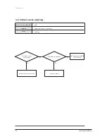 Preview for 28 page of Samsung AF55JV1MAEE Service Manual