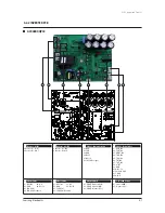 Preview for 53 page of Samsung AF55JV1MAEE Service Manual