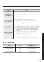 Preview for 19 page of Samsung AG AN4DKH Series User Manual