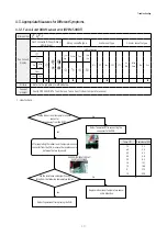 Предварительный просмотр 62 страницы Samsung AG026MN1DEH/EU Service Manual