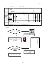 Предварительный просмотр 64 страницы Samsung AG026MN1DEH/EU Service Manual