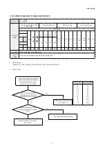 Предварительный просмотр 65 страницы Samsung AG026MN1DEH/EU Service Manual