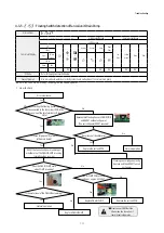 Предварительный просмотр 66 страницы Samsung AG026MN1DEH/EU Service Manual