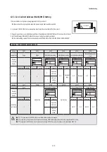 Preview for 64 page of Samsung AG026MN1DEH Service Manual