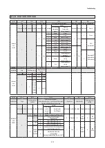 Preview for 66 page of Samsung AG026MN1DEH Service Manual