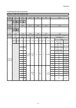 Preview for 71 page of Samsung AG026MN1DEH Service Manual