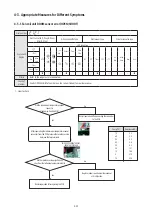 Preview for 79 page of Samsung AG026MN1DEH Service Manual