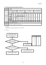 Preview for 82 page of Samsung AG026MN1DEH Service Manual