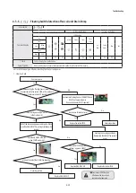 Preview for 83 page of Samsung AG026MN1DEH Service Manual