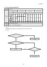 Preview for 84 page of Samsung AG026MN1DEH Service Manual