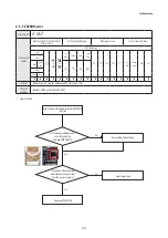 Preview for 85 page of Samsung AG026MN1DEH Service Manual