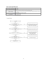 Preview for 68 page of Samsung AG042KSVANH Service Manual