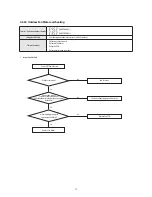 Preview for 77 page of Samsung AG042KSVANH Service Manual