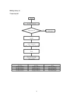 Preview for 80 page of Samsung AG042KSVANH Service Manual