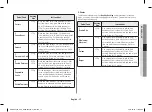 Preview for 17 page of Samsung AGE0104M Series Owner'S Instructions & Cooking Manual