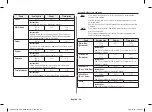 Preview for 28 page of Samsung AGE0104M Series Owner'S Instructions & Cooking Manual