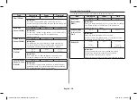 Preview for 30 page of Samsung AGE0104M Series Owner'S Instructions & Cooking Manual