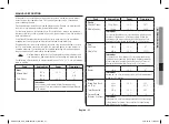 Preview for 31 page of Samsung AGE0104M Series Owner'S Instructions & Cooking Manual