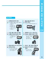 Preview for 11 page of Samsung AH59 (Korean) User Manual