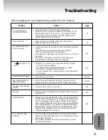 Preview for 36 page of Samsung AH68-00723A User Manual