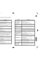 Предварительный просмотр 33 страницы Samsung AH68-01959S Instruction Manual