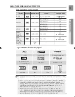 Предварительный просмотр 10 страницы Samsung AH68-02019K User Manual