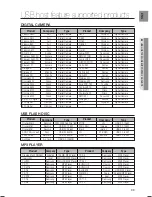 Предварительный просмотр 69 страницы Samsung AH68-02047N User Manual