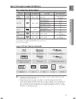 Предварительный просмотр 11 страницы Samsung AH68-02178Z User Manual