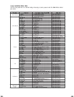 Предварительный просмотр 101 страницы Samsung AH68-02178Z User Manual