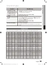 Предварительный просмотр 35 страницы Samsung AH68-02252K User Manual