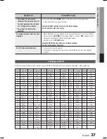 Preview for 37 page of Samsung AH68-02259Q User Manual