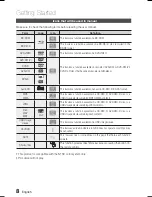 Preview for 8 page of Samsung AH68-02262R User Manual