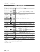 Предварительный просмотр 10 страницы Samsung AH68-02279R User Manual