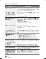 Preview for 64 page of Samsung AH68-02290S User Manual