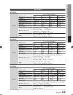 Preview for 47 page of Samsung AH68-02333R User Manual