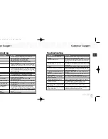 Preview for 36 page of Samsung AH81-02185A XM User Manual