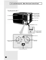 Предварительный просмотр 4 страницы Samsung AHT18A1HBA Owner'S Instructions Manual