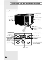 Предварительный просмотр 4 страницы Samsung AHT18FGMBC Owner'S Instructions Manual