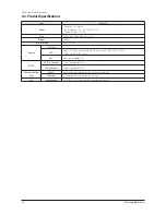 Предварительный просмотр 5 страницы Samsung AIM-D01AN Service Manual