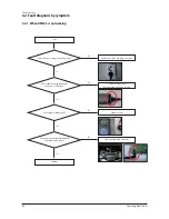 Предварительный просмотр 19 страницы Samsung AIM-D01AN Service Manual