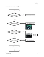 Предварительный просмотр 24 страницы Samsung AIM-D01AN Service Manual