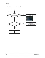 Предварительный просмотр 25 страницы Samsung AIM-D01AN Service Manual