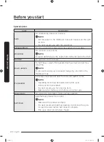 Preview for 20 page of Samsung AIRDRESSER User Manual