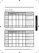 Preview for 23 page of Samsung AIRDRESSER User Manual